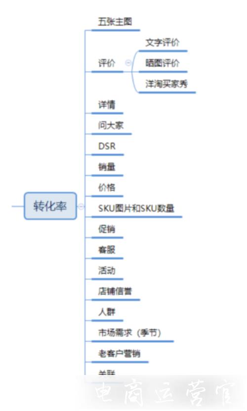 2020初小賣家如何對店鋪定位?一個簡單的公式告訴你